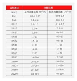 Clamp Type Chuck Flow Meter Stainless Steel 4-20mA Liquid Water Sensor