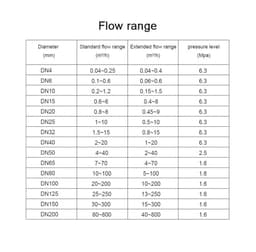 4-20mA RS485 Clamp DN50 DN25 Water Turbine Flow Meter Sensor