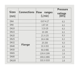 Liquid Flow Meter Liquid Sensor Stainless Steel Electronic Digital Display Meter(DN15)