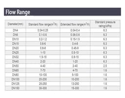 Flow Sensor 0-10V 4-20mA Thread Connection Flowmeter