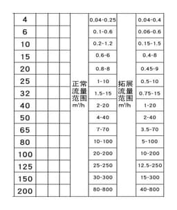 Liquid Flow Meter Pipe Sensor Section Type Stainless Steel(DN20 thread)