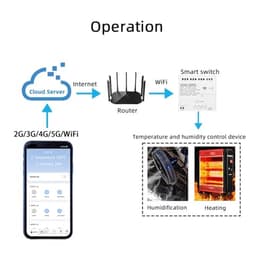 Temperature Switch 16A 3000W with Energy Consumption Monitoring